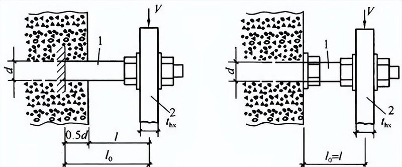 長(zhǎng)春鋼結(jié)構(gòu)錨栓能不能抗剪？不同的規(guī)范是怎么規(guī)定的